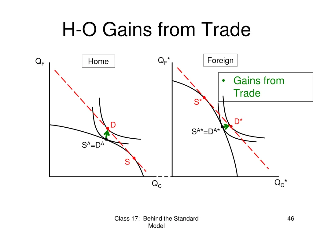 h o gains from trade