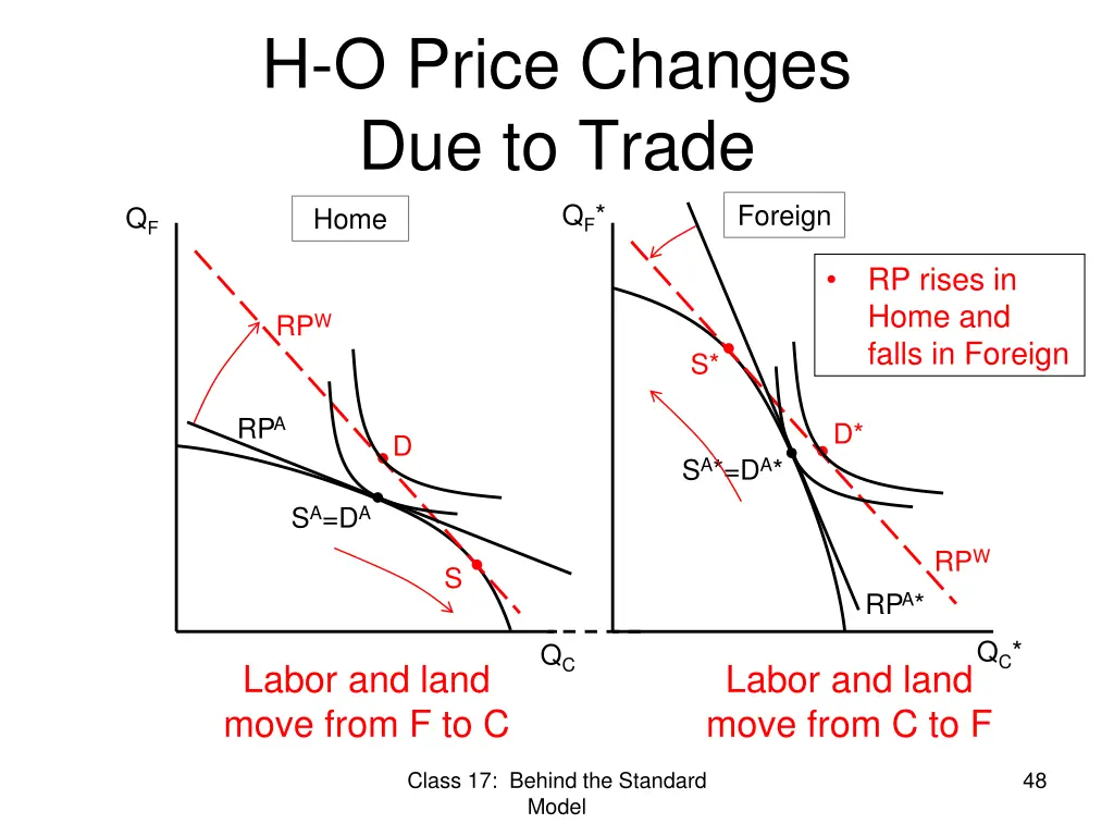 h o price changes due to trade q f home