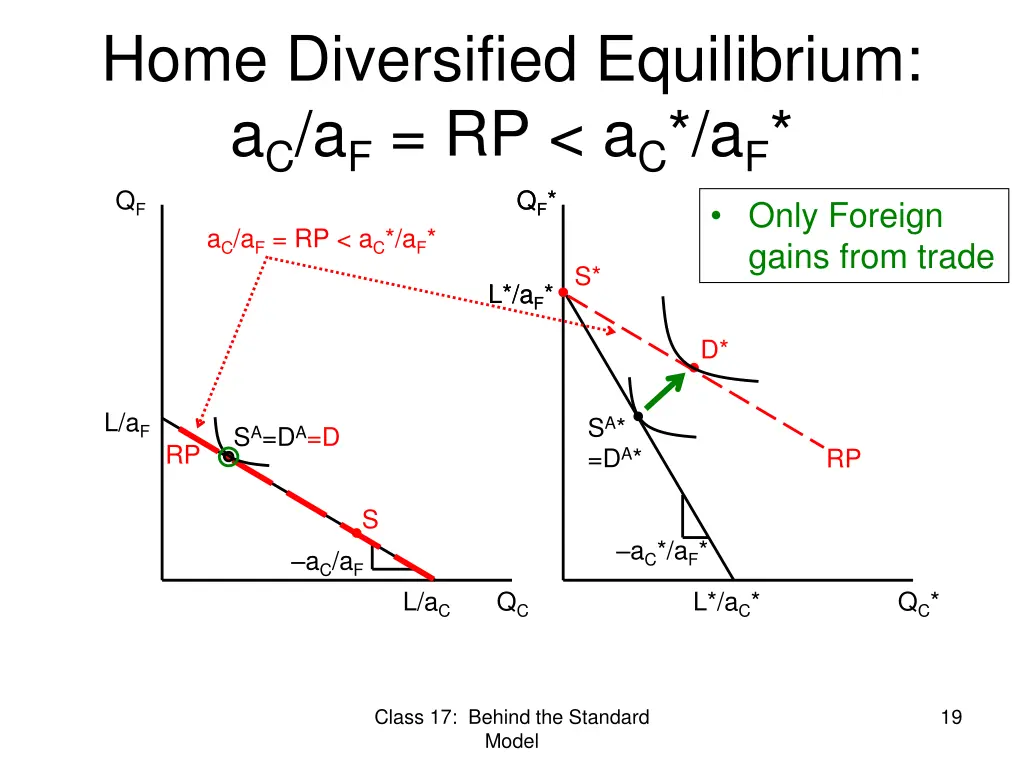 home diversified equilibrium 1