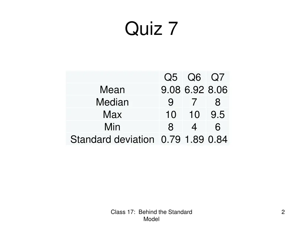 quiz 7