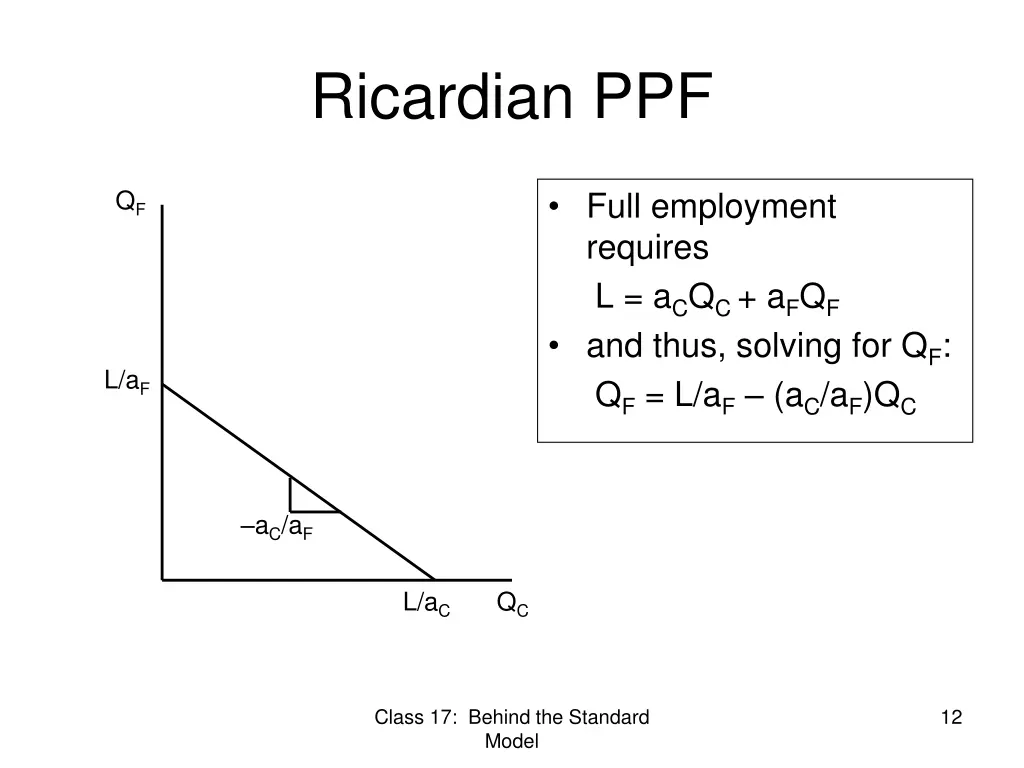 ricardian ppf