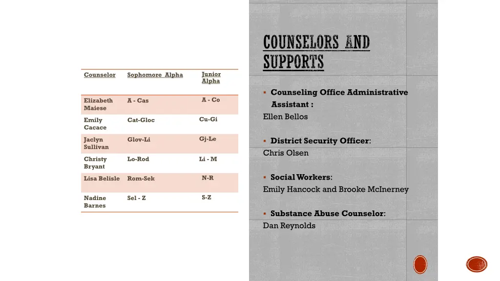 counselors and supports