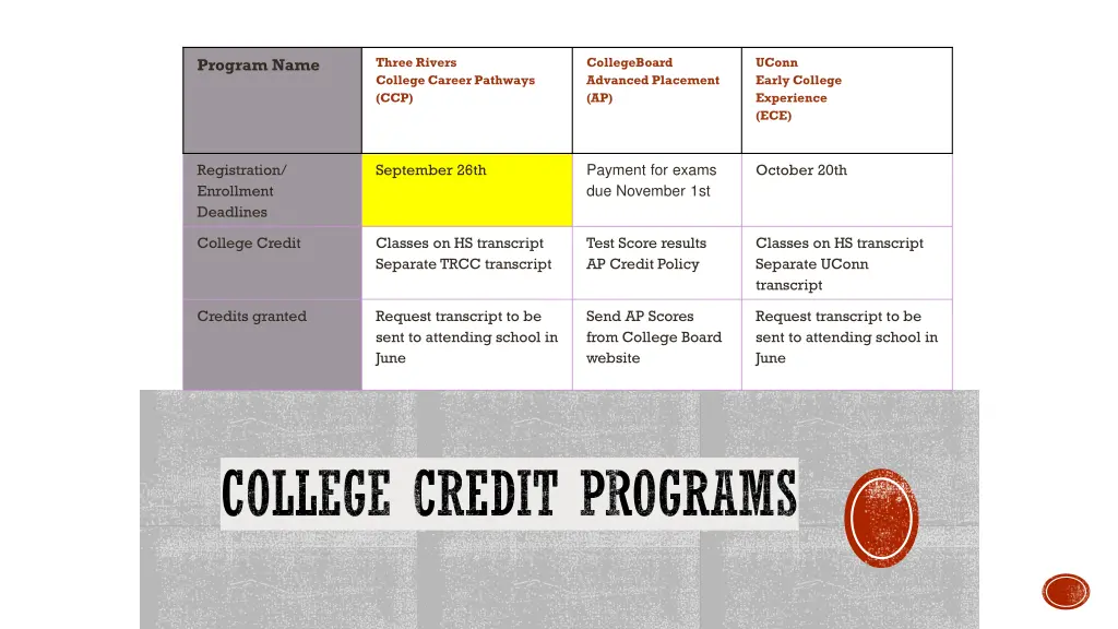 three rivers college career pathways ccp