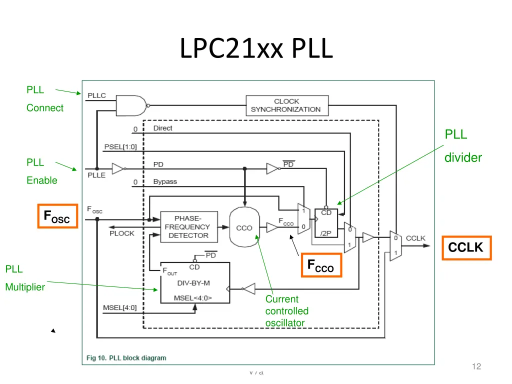 lpc21xx pll