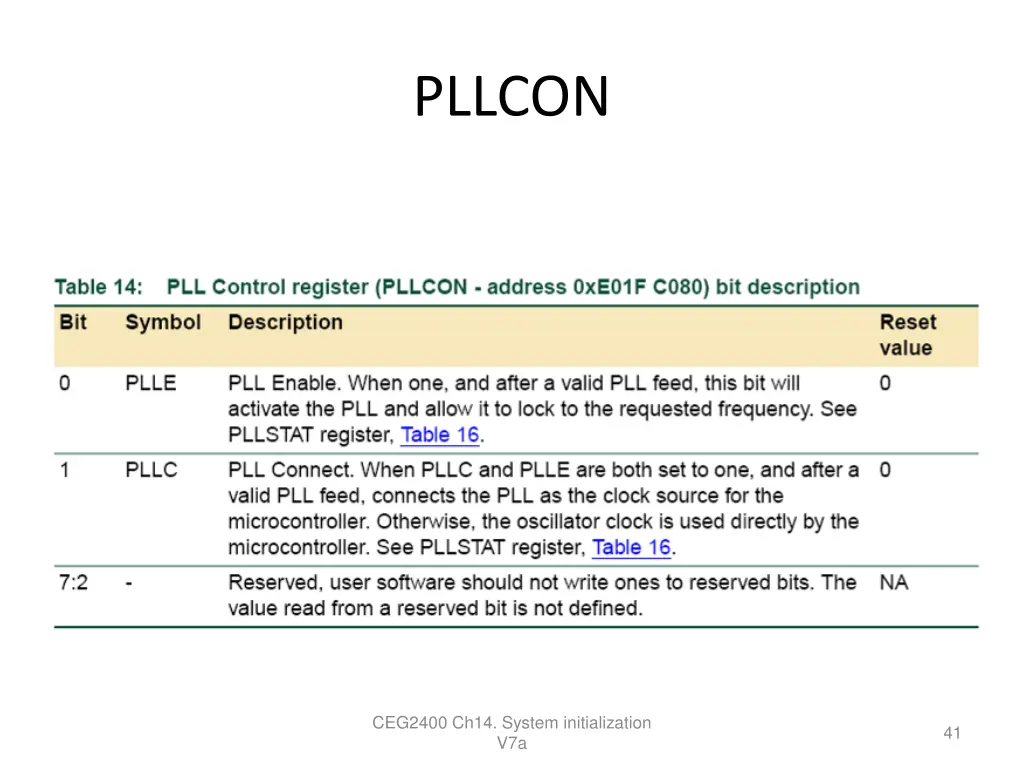 pllcon