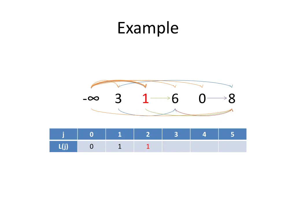 example 10