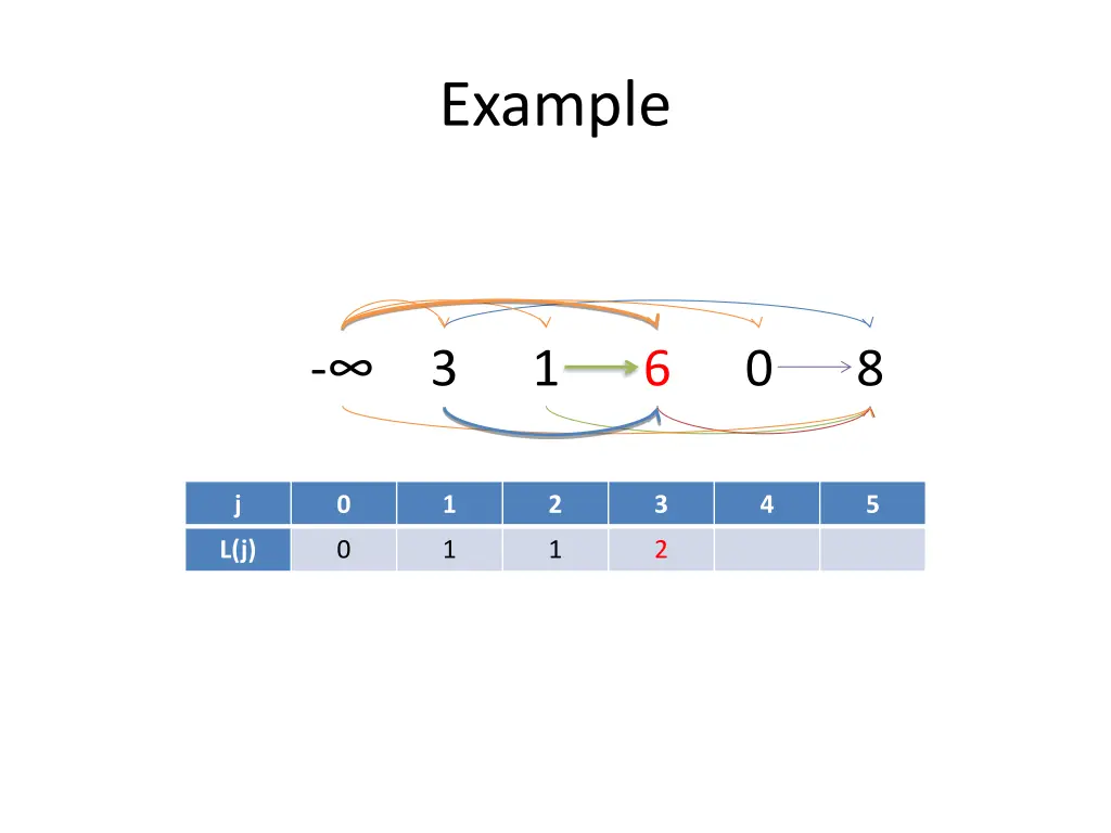 example 11
