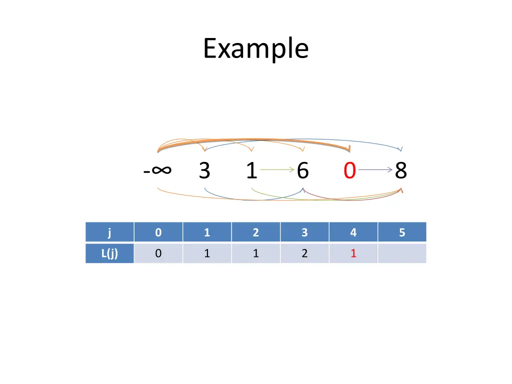 example 12