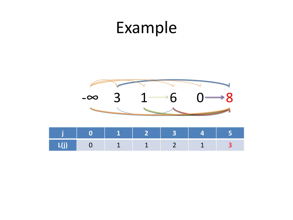 example 13
