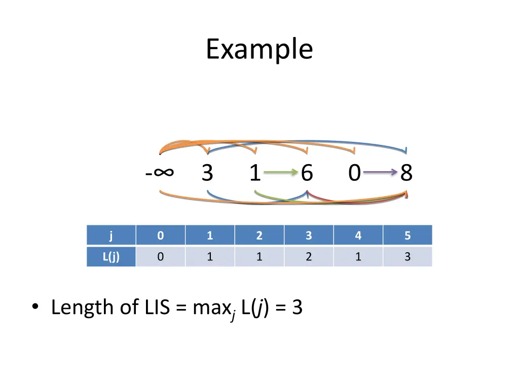 example 14