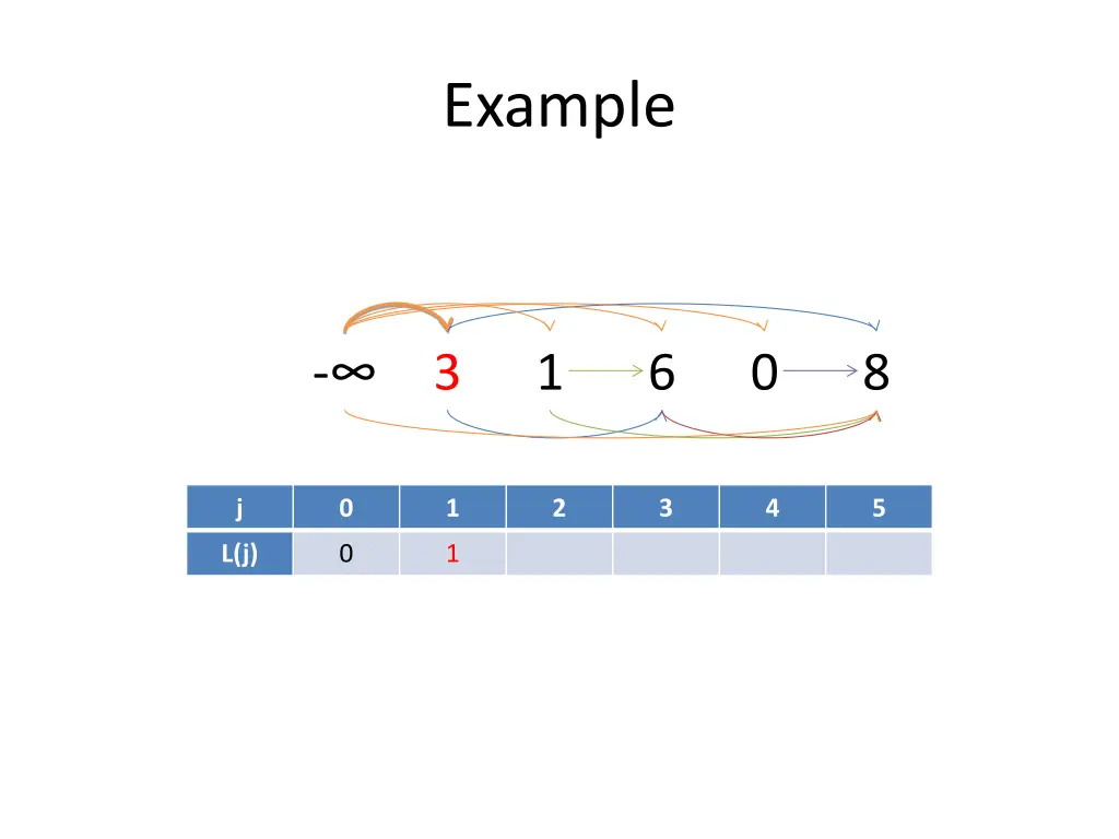 example 9