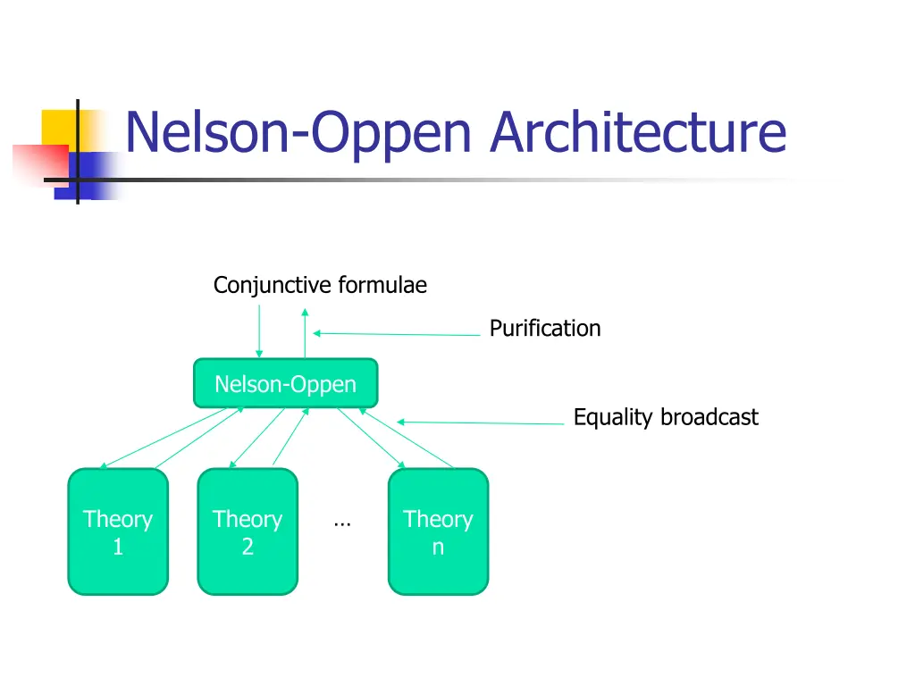 nelson oppen architecture
