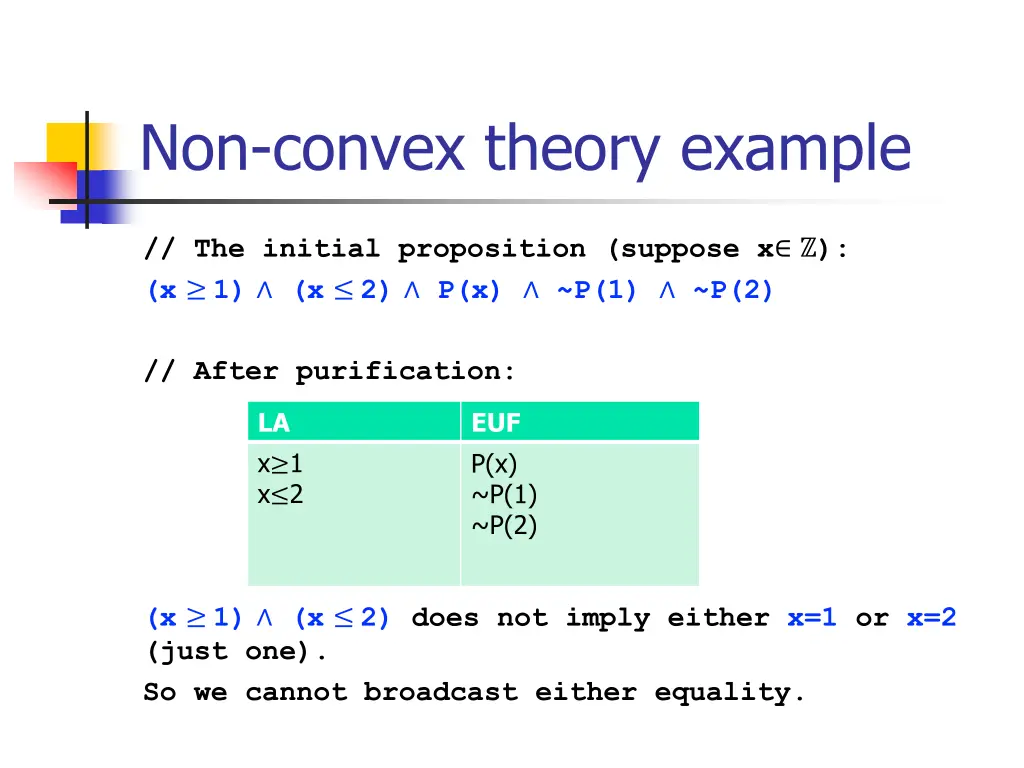 non convex theory example