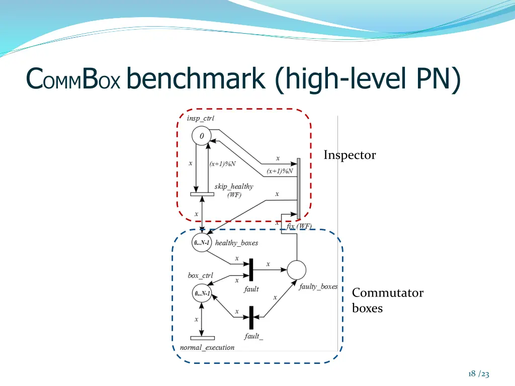c omm b ox benchmark high level pn