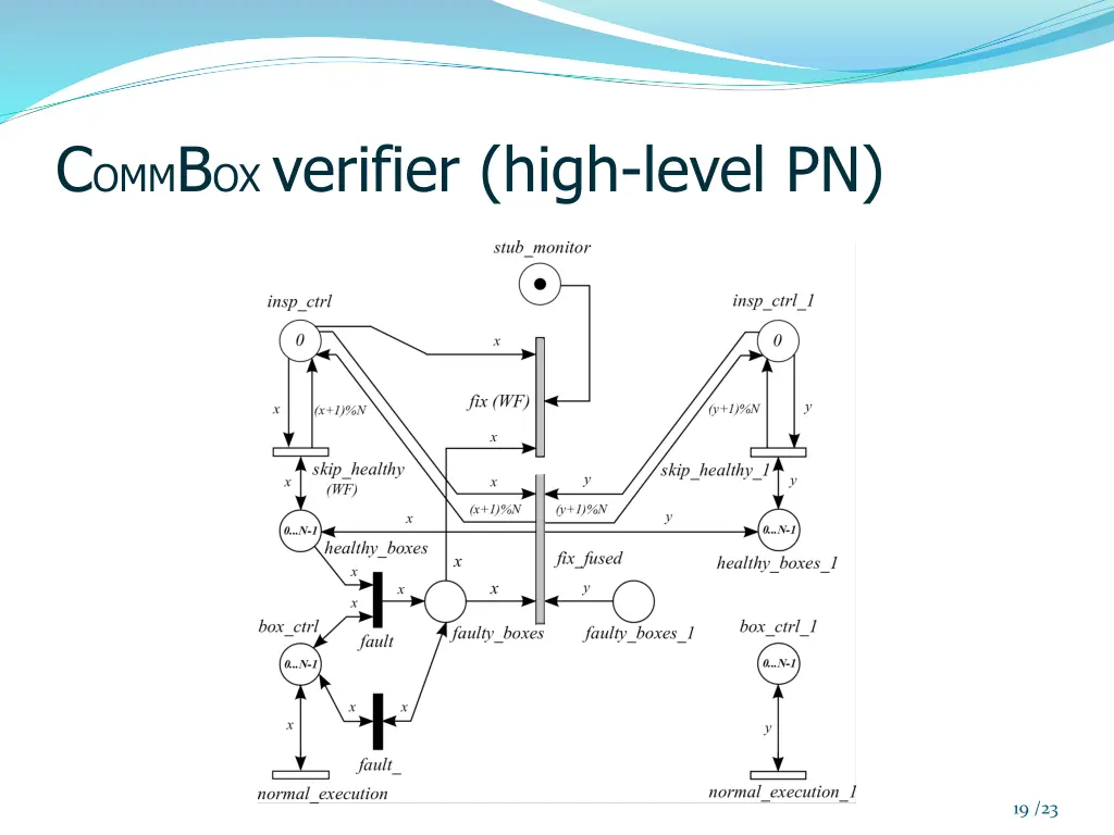 c omm b ox verifier high level pn