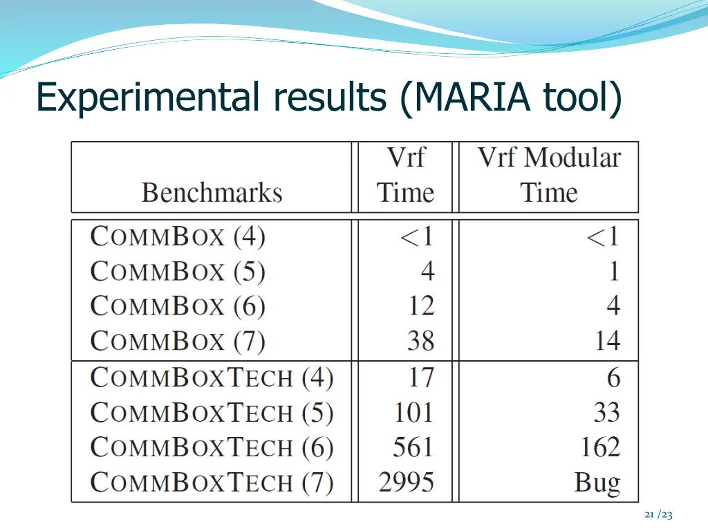 experimental results maria tool