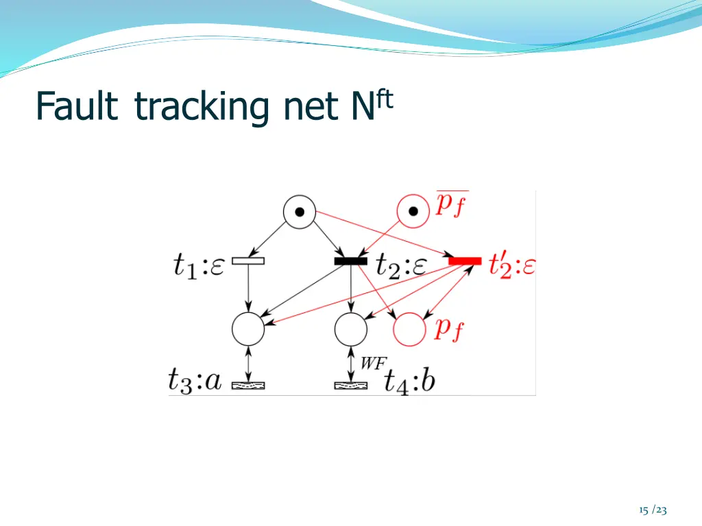 fault tracking net n ft