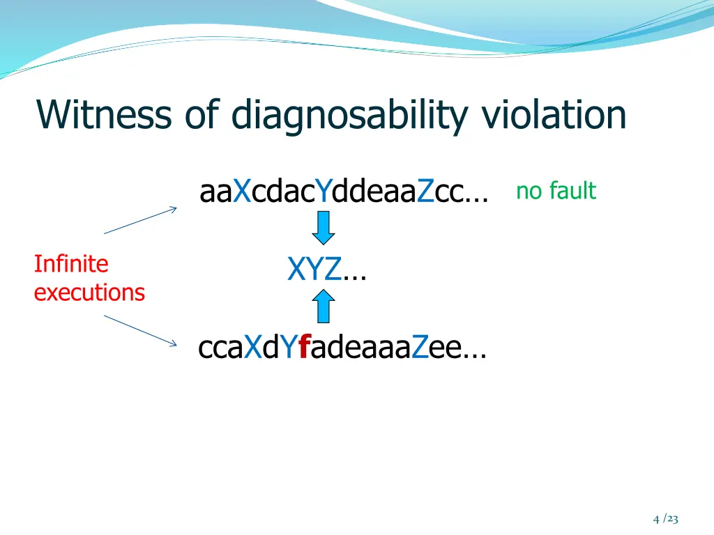 witness of diagnosability violation