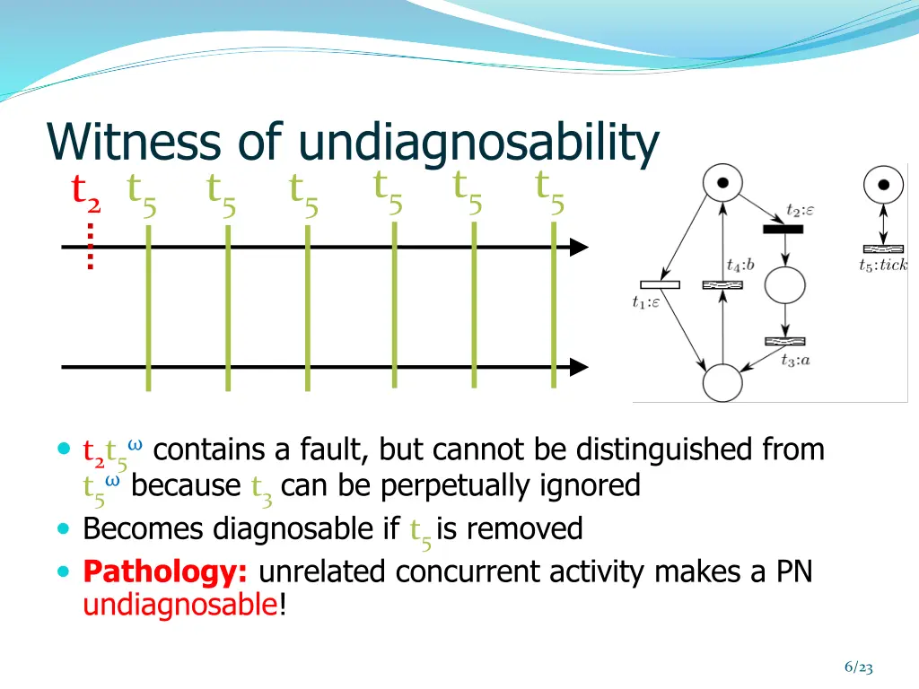 witness of undiagnosability t 5 t 5 t 5 t 2