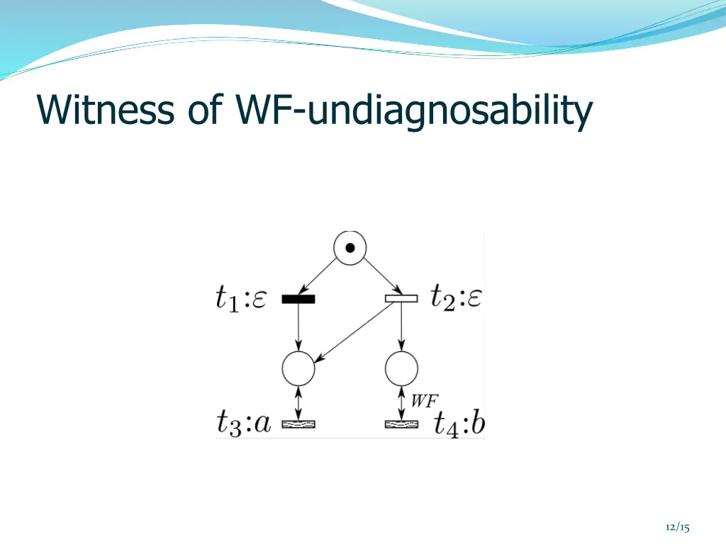 witness of wf undiagnosability 1