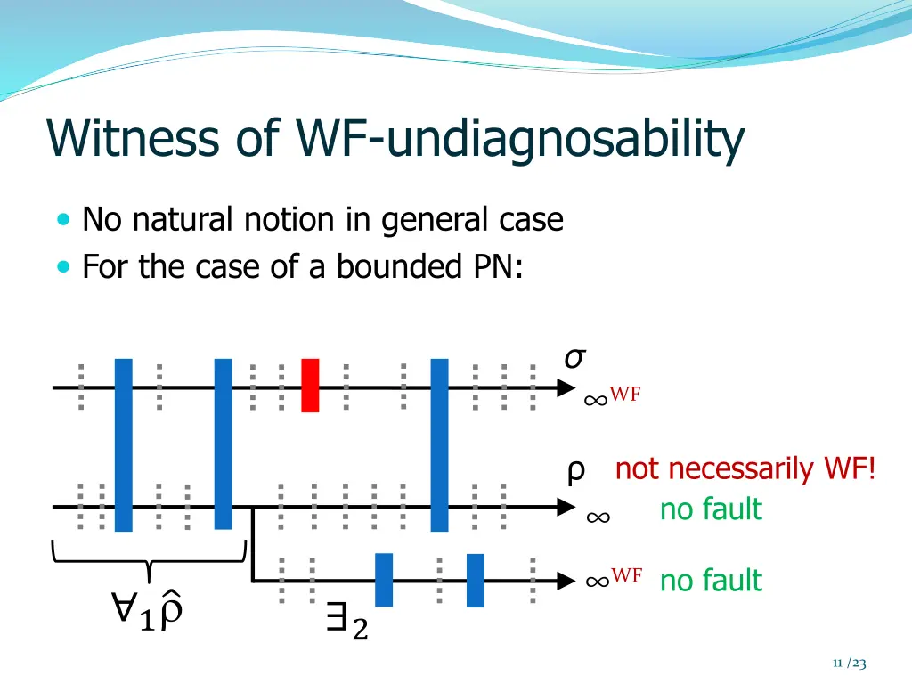 witness of wf undiagnosability