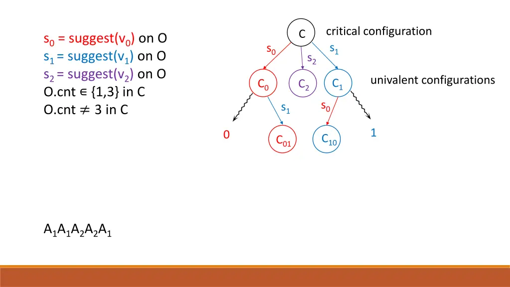 critical configuration 1