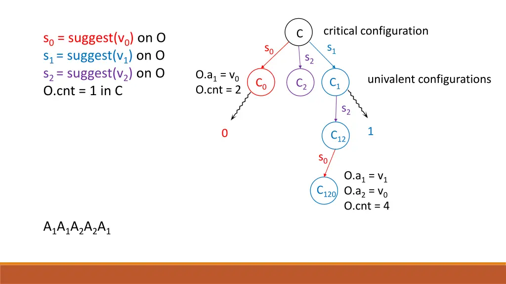 critical configuration 2