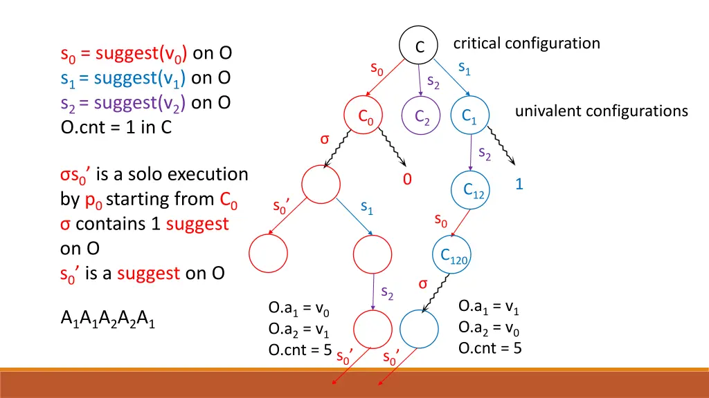 critical configuration 3