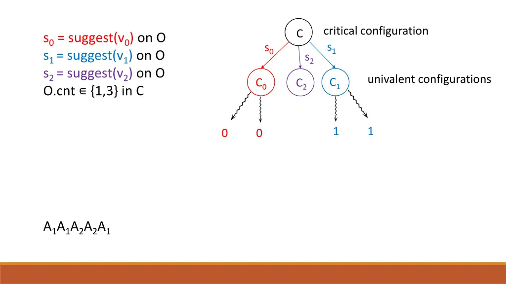 critical configuration
