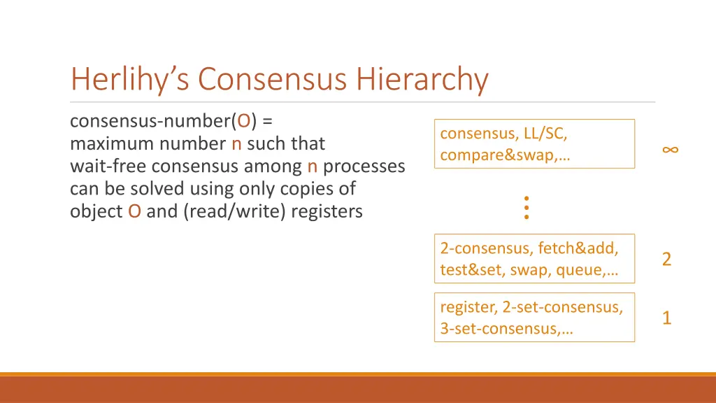herlihy s consensus hierarchy
