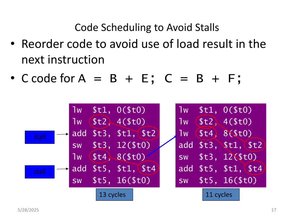 code scheduling to avoid stalls reorder code