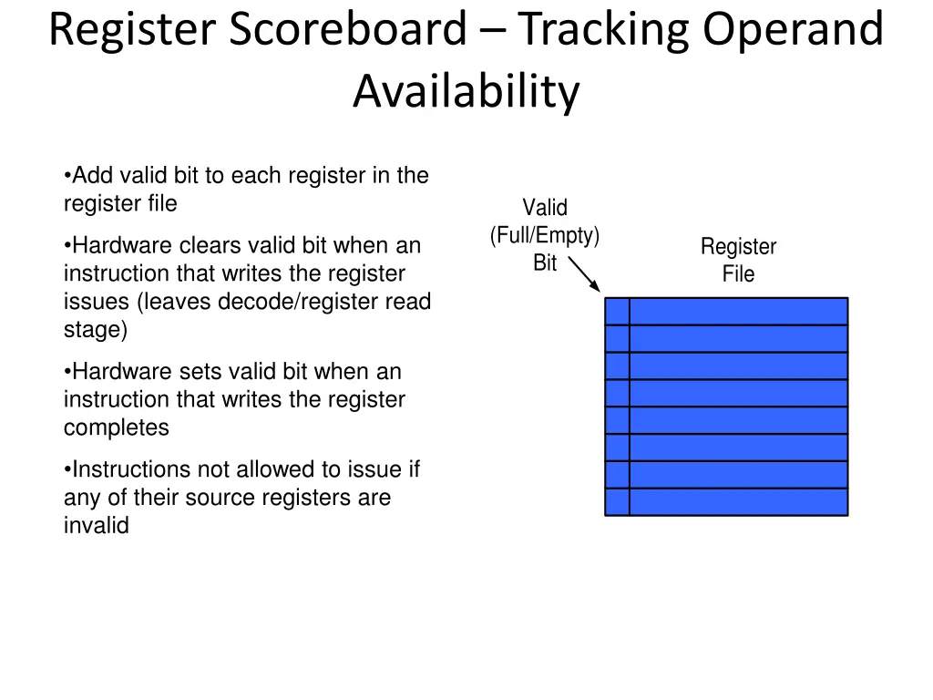 register scoreboard tracking operand availability