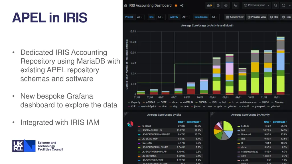 apel in iris