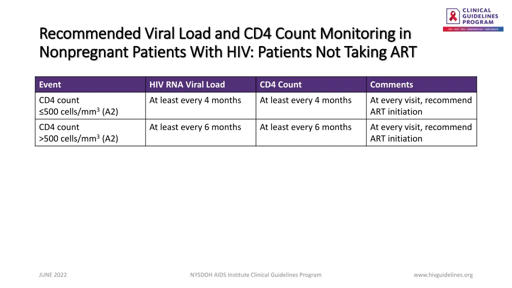 recommended viral load and cd4 count monitoring 3