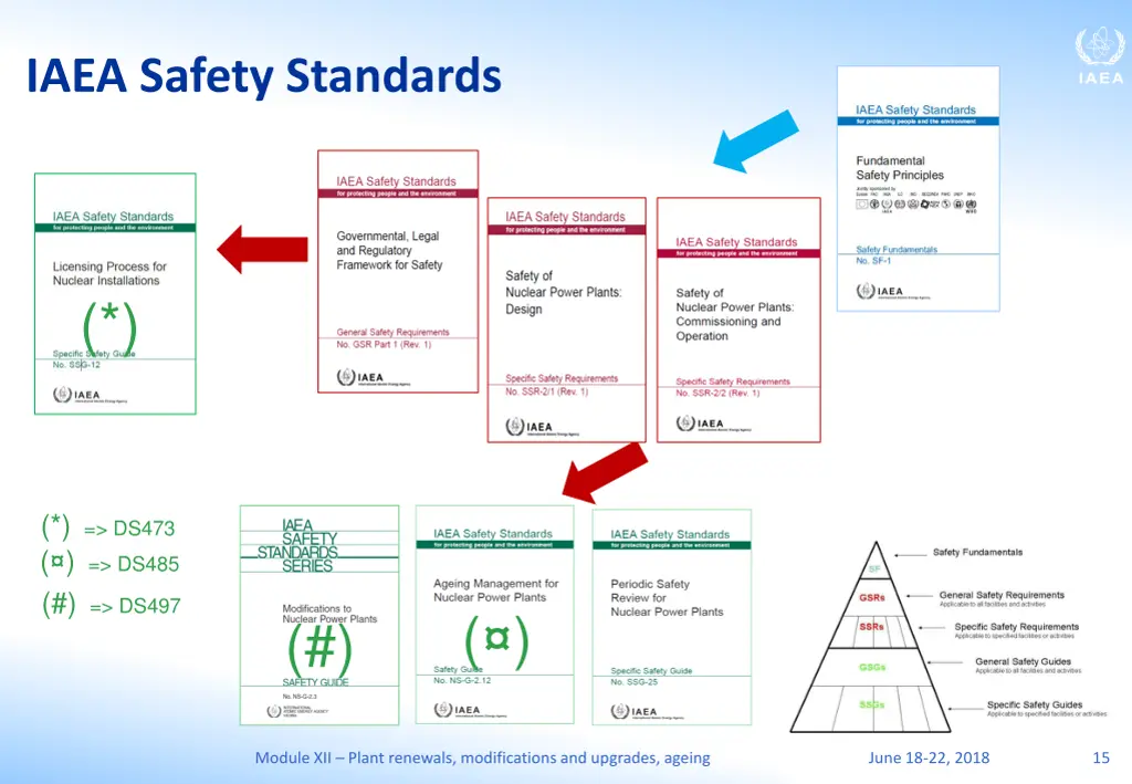 iaea safety standards