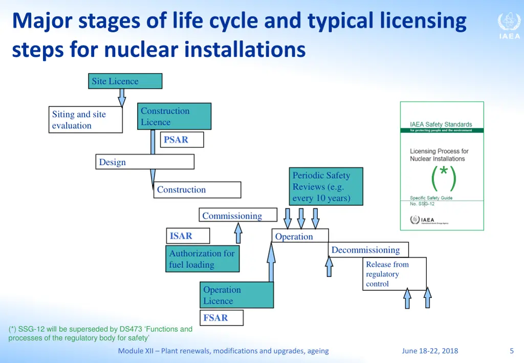 major stages of life cycle and typical licensing