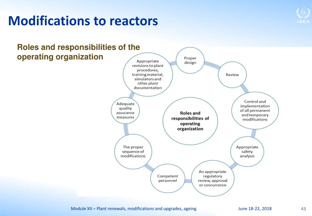 modifications to reactors