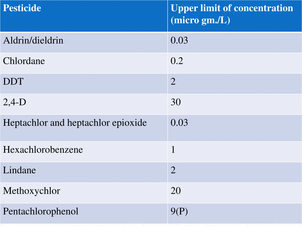 pesticide