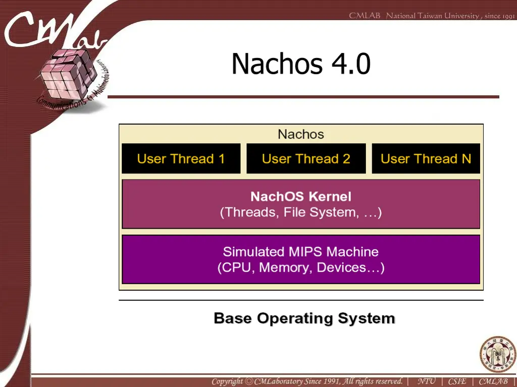 nachos 4 0 1