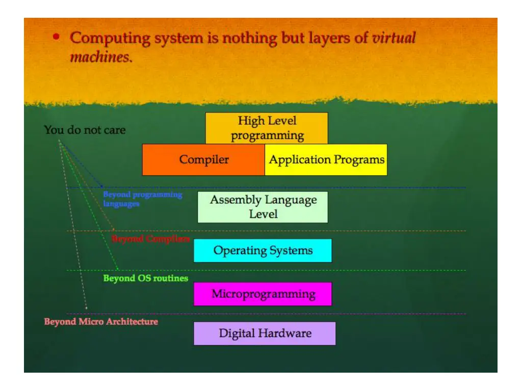 embedded systems security