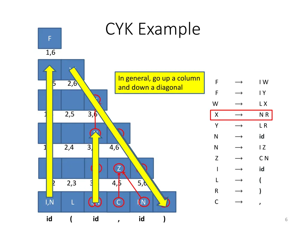 cyk example