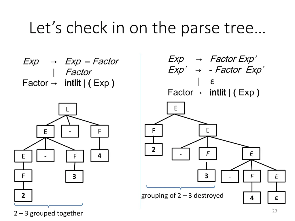 let s check in on the parse tree