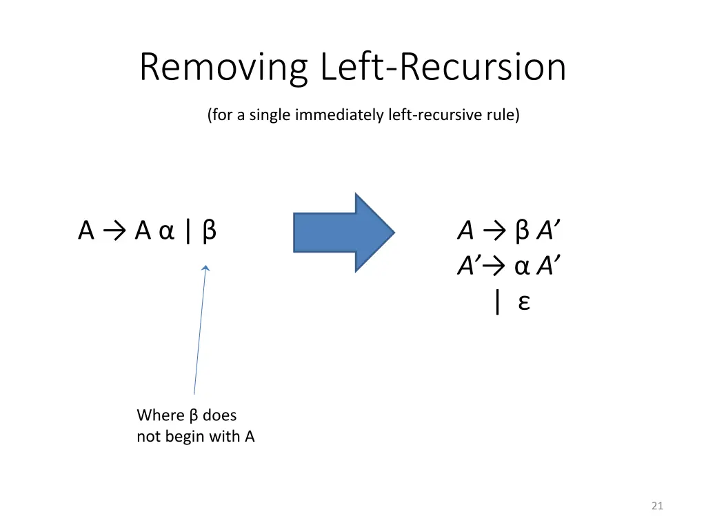 removing left recursion