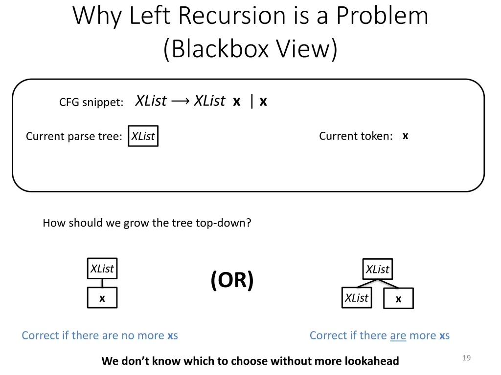 why left recursion is a problem blackbox view