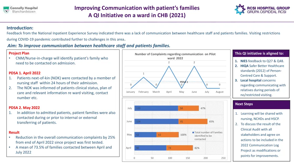 improving communication with patient s families