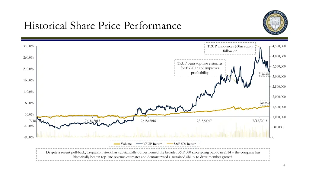 historical share price performance