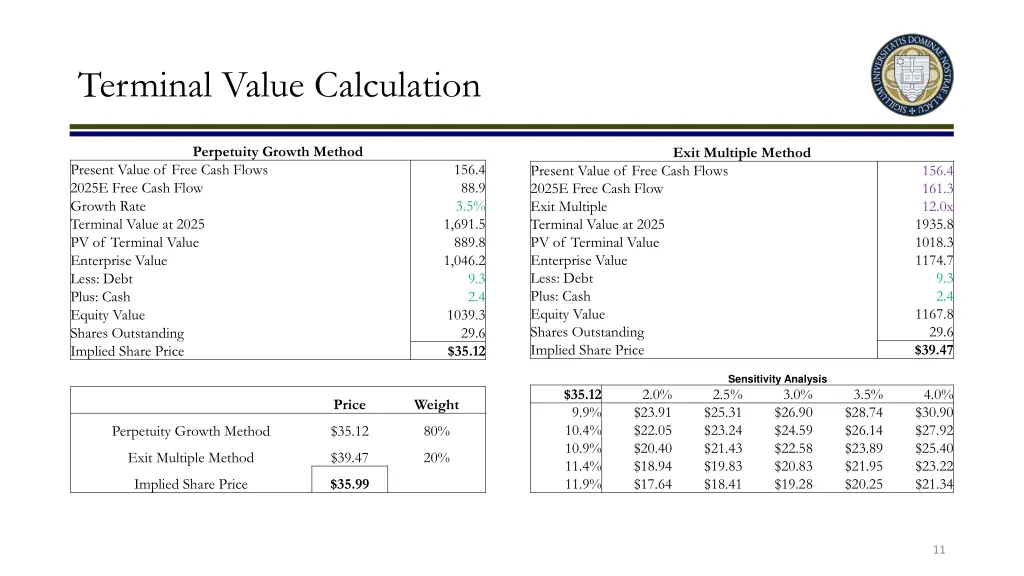 terminal value calculation