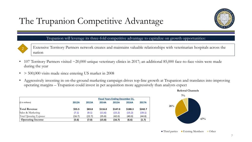 the trupanion competitive advantage 1