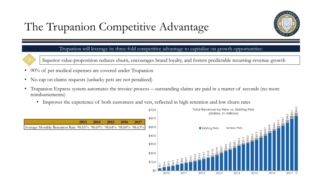 the trupanion competitive advantage 2
