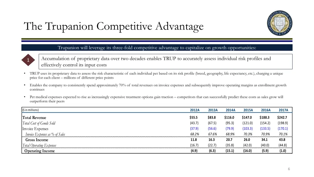 the trupanion competitive advantage